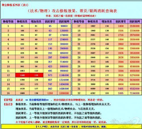 倩女幽魂2怎么收费[图1]