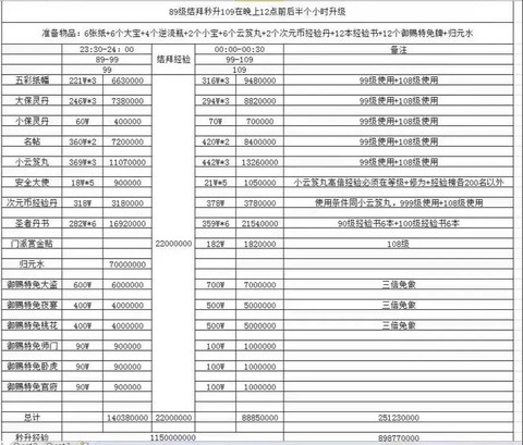 倩女幽魂2怎么收费[图2]