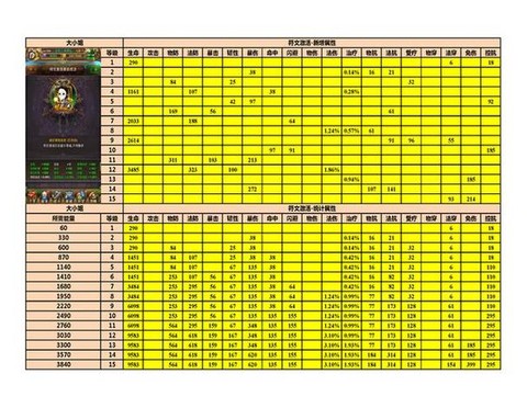 暗黑破坏神如何修改爆率