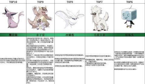 口袋妖怪什么是梦特性[图1]