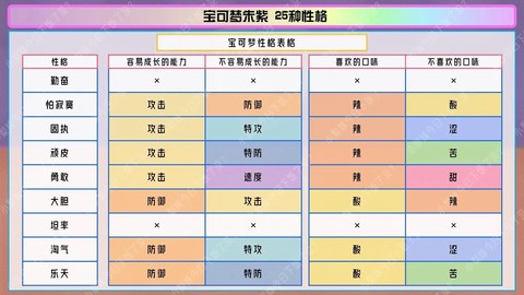 口袋妖怪什么是梦特性[图2]