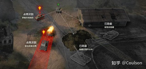 坦克世界中如何点亮坦克[图1]