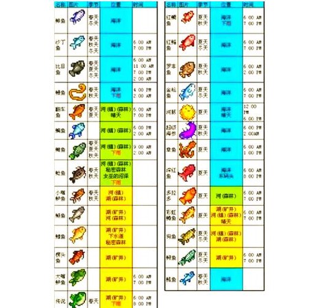 星露谷物语怎么地精
