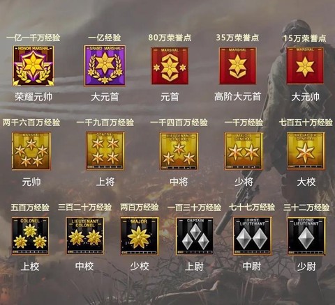 穿越火线怎么查看徽章