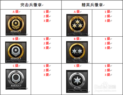 穿越火线怎么查看徽章[图1]