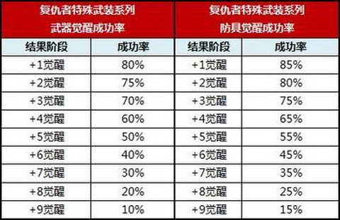 永恒纪元怎么打石头快
