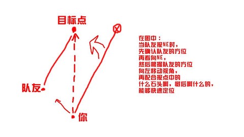 绝地求生如何精确报点