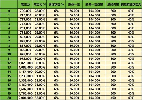 龙之谷怎么获得vip
