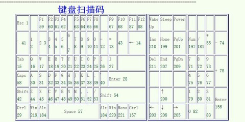 qq炫舞怎么按键操作[图2]