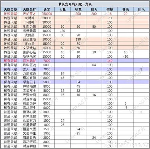 梦幻西游2跑商怎么跑