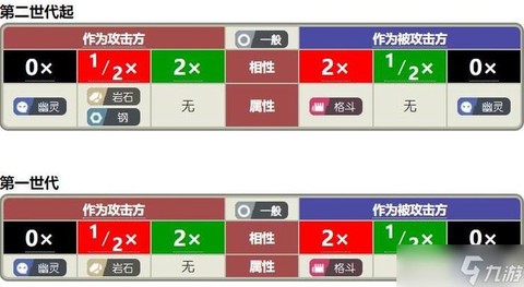 口袋妖怪什么克普通