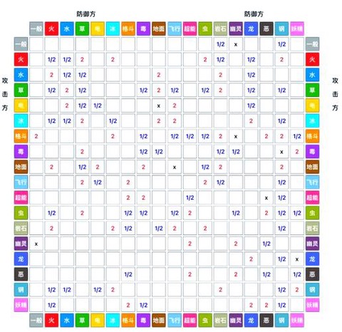 口袋妖怪什么克普通[图1]