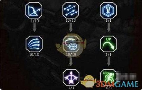 龙之谷箭神用什么武器[图1]