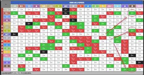 口袋妖怪什么克制恶系