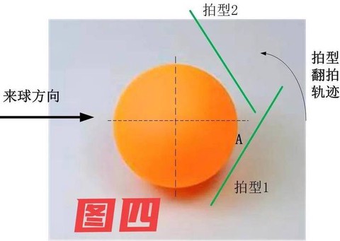 球球大作战怎么拉差距