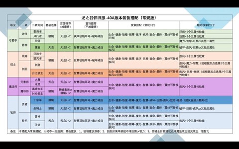 龙之谷手游如何卡经验