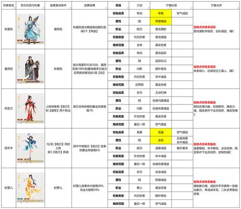 金庸群侠传如何快速传送