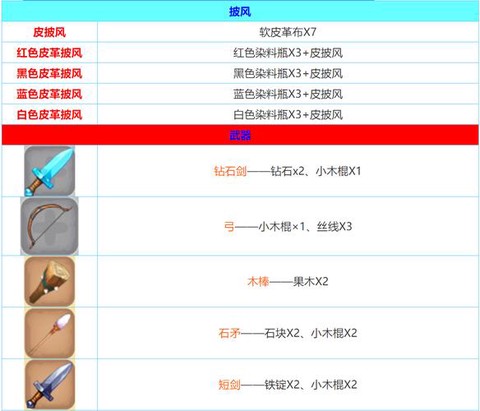 迷你世界用什么合成[图1]