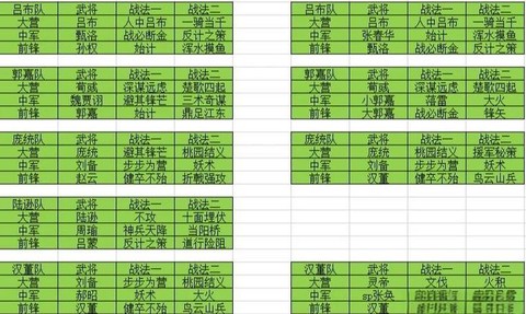 率土之滨战法怎么强化