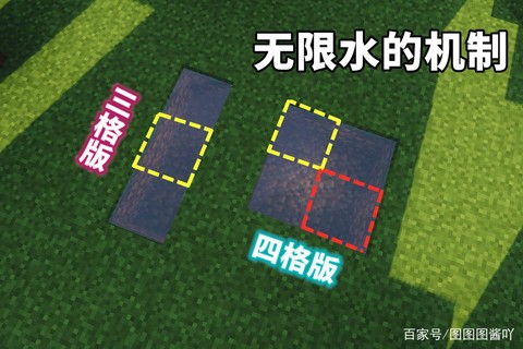 我的世界无限水怎么做