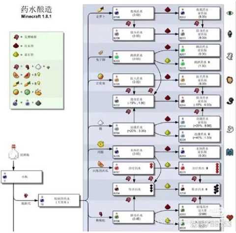 我的世界无限水怎么做[图2]