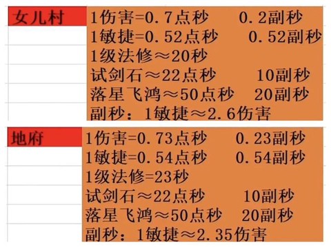 梦幻西游怎么算总伤[图2]