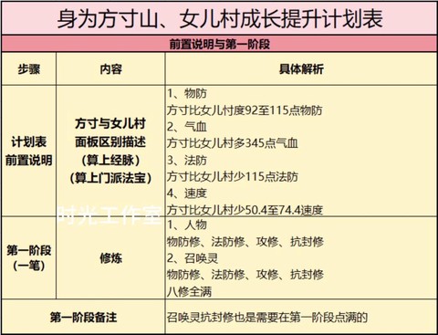 梦幻西游怎么进阶宝宝[图1]