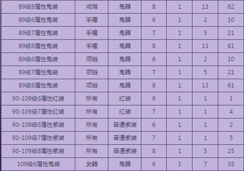 倩女幽魂神兵是什么意思[图1]